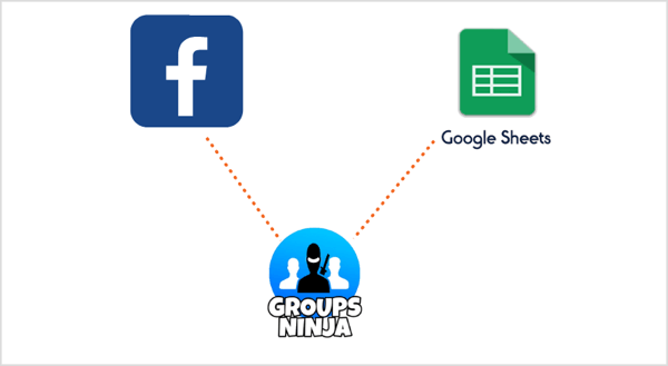 Upotrijebite proširenje Groups Ninja Chrome za izvoz e-pošte s Facebooka u Google tablice.