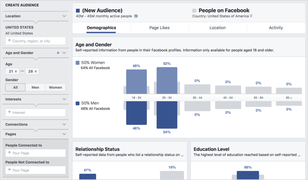 Otkrijte detalje o segmentima publike koristeći Facebook Audience Insights.