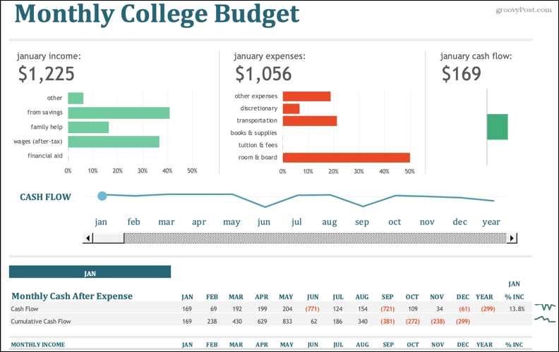 Mjesečni proračun fakulteta