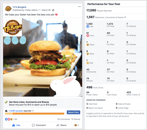 Primjer Facebook oglasa TJs Burgers