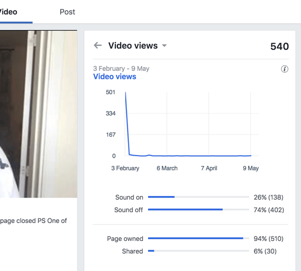 Pogledajte Video Views da biste saznali koliki postotak gledatelja gleda vaš Facebook video s uključenim i isključenim zvukom.