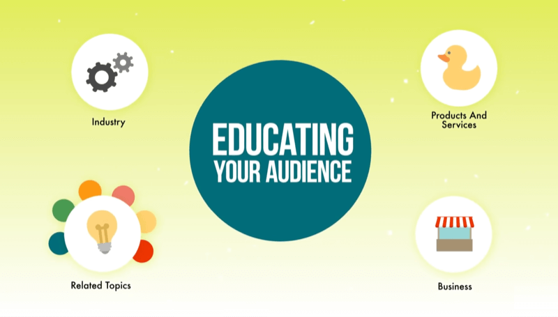 Dijagram koji prikazuje oglasne kampanje prve razine može educirati vašu publiku o vašoj industriji, proizvodima / uslugama, poslovanju i poslovnim temama