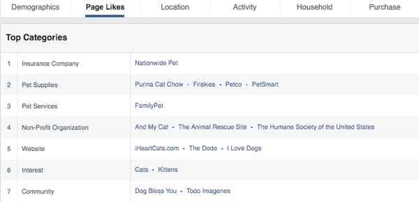 facebook top stranice u kategorijama