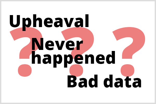 Prediktivna analitika ne može predvidjeti tri stvari. Ilustracija riječi Upheaval, Never Happened i Bad Data ispred tri upitnika.