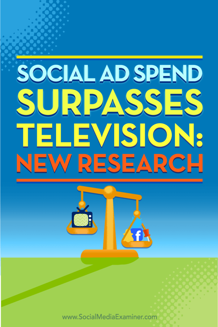 Potrošnja na društvene oglase nadmašuje televiziju: Novo istraživanje: Ispitivač društvenih medija
