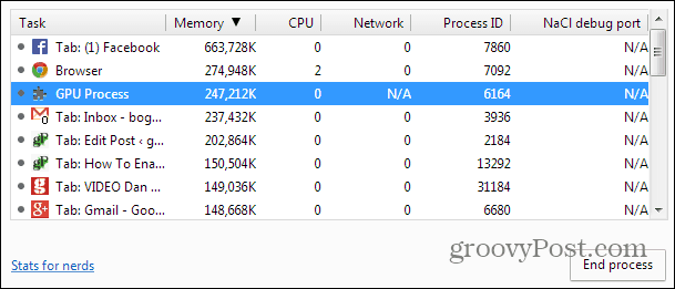 Chromeov upravitelj zadataka