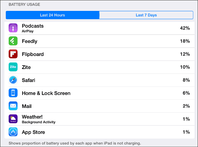 Upotreba baterije za iOS 8