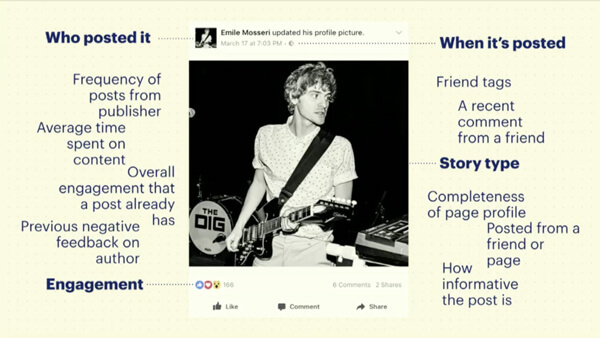 Ti signali utječu na rangiranje vašeg sadržaja u Facebook feedu vijesti.
