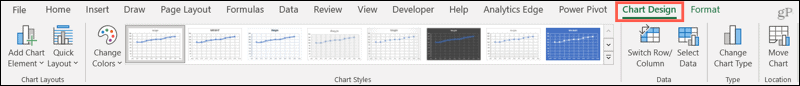 Kartica Chart Design u programu Excel