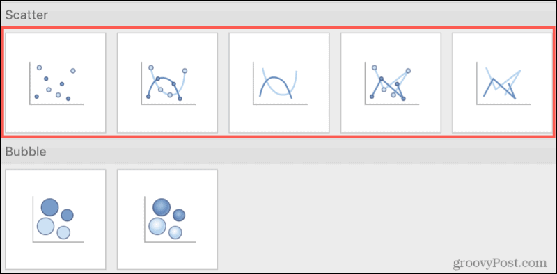 Vrste raspršenih grafikona u programu Excel na Macu