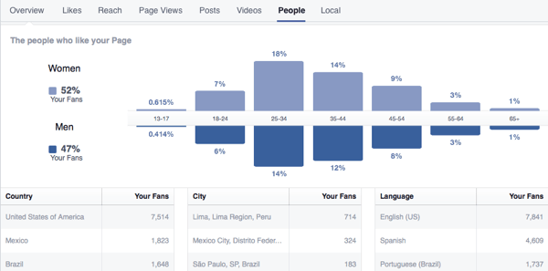 facebook uvidi slom obožavatelja 