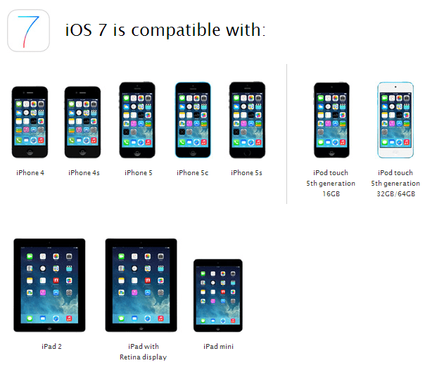 Kompatibilnost uređaja iOS 7