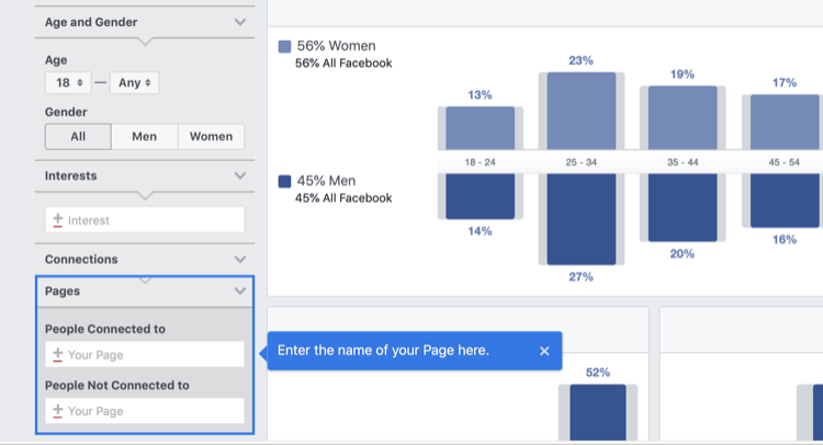 korak 1 kako analizirati Facebook Audience Insights za Facebook stranicu