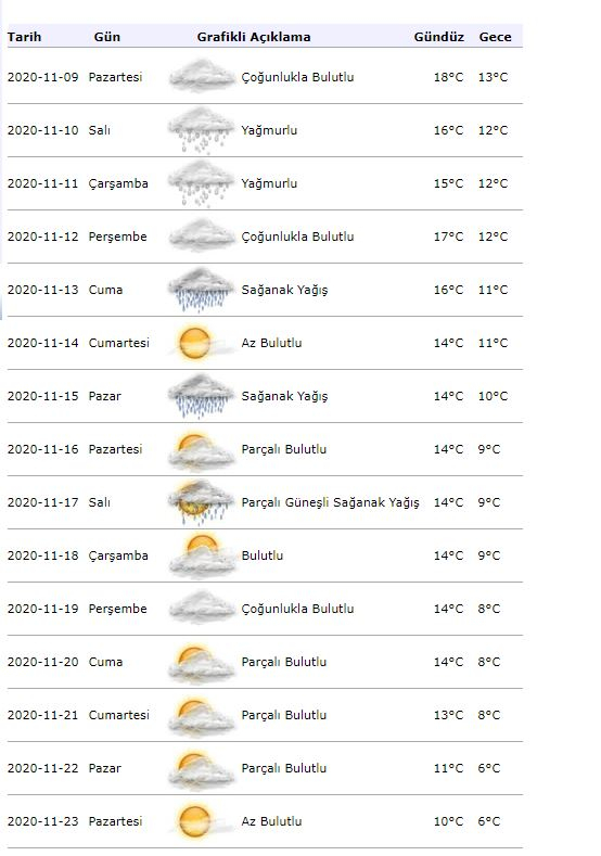 Informacije o vremenu iz meteorologije! Kakvo će biti vrijeme u Istanbulu 9. studenog?