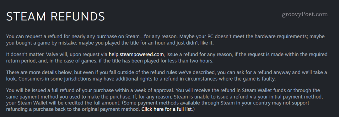Steam politika povrata novca