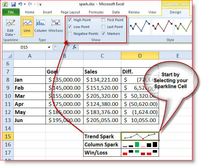 Kako odabrati koje će se značajke koristiti u Excel 2010 Sparklinesu