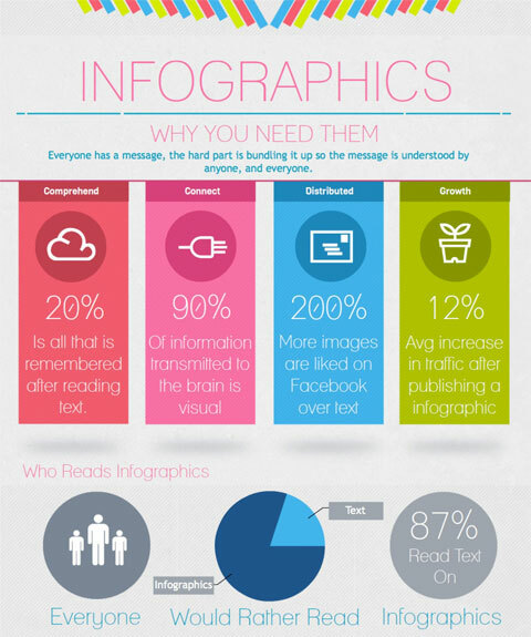 infografski od visual.ly