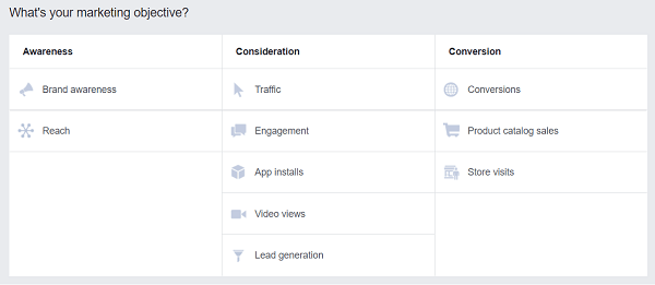 Kako optimizirati svoje Facebook oglase: provjereni pristup: ispitivač društvenih medija