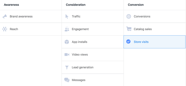Mogućnost odabira Posjeti trgovini kao cilj kampanje konverzije u Facebook Ads Manageru.