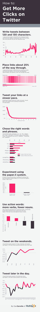 twitter klikne infografika