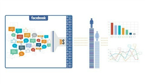 Podaci o temi na Facebooku