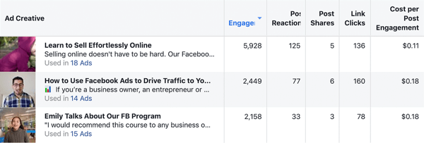Kako pisati i strukturirati objave sponzorirane od strane Facebooka duljeg oblika, tip 1, usporedba long- vs. rezultati oglasne kampanje kratkog oblika s Prokleto dobre akademije