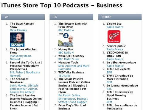 top 10 podcastova u poslu