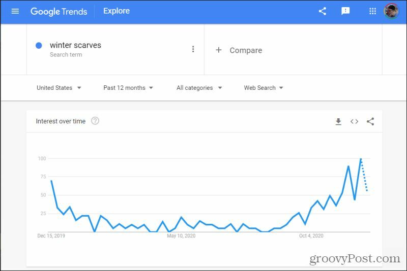 pretraživanje google trendova
