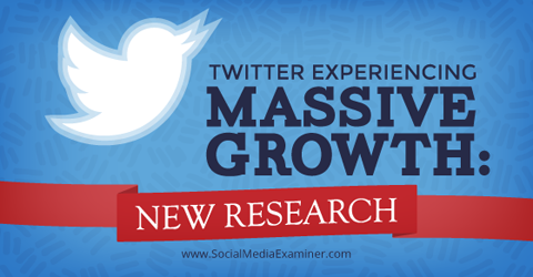 istraživanje rasta twitter-a