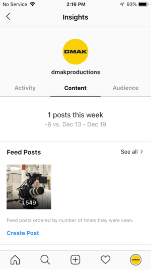 Primjeri uvida u Instagram za račun DMAK Productions na kartici Sadržaj.