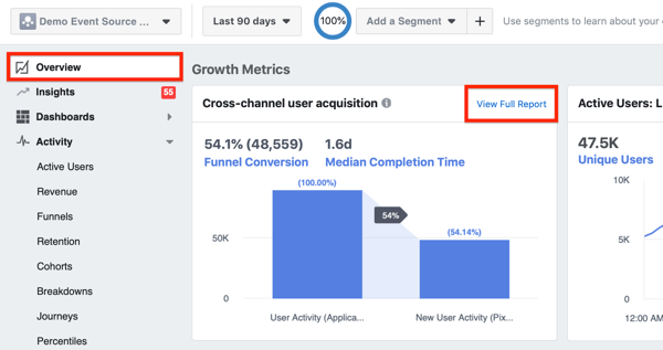 Primjer modula za višekanalno pribavljanje korisnika u pregledu Facebook Analyticsa.