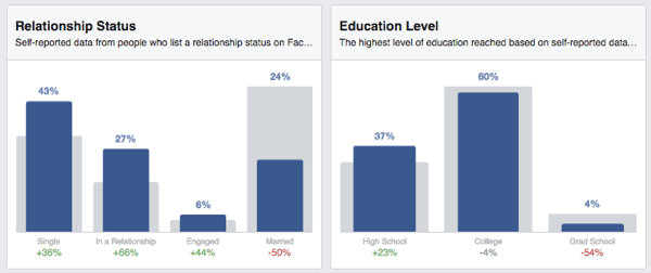 facebook publika uvidi status obrazovanje