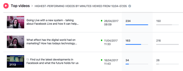 Facebook navodi vaše video zapise s najboljom izvedbom za odabrano vremensko razdoblje.