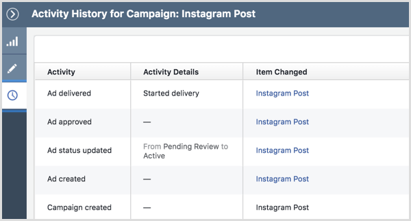 Povijest aktivnosti Instagram oglasne kampanje