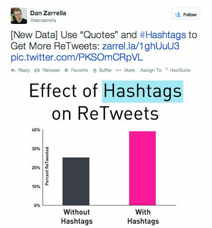 hashtag tweet od dan zarrella