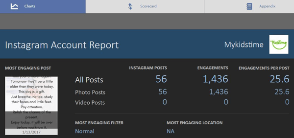 Ovo je glavni zaslon besplatnog izvještaja Simply Measured Instagram.