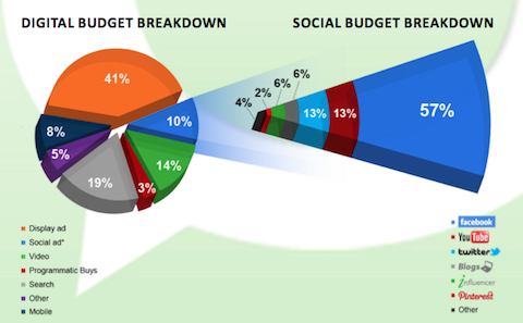 pr raščlamba socijalnog proračuna
