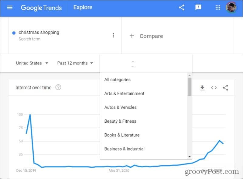 google kategorije trendova