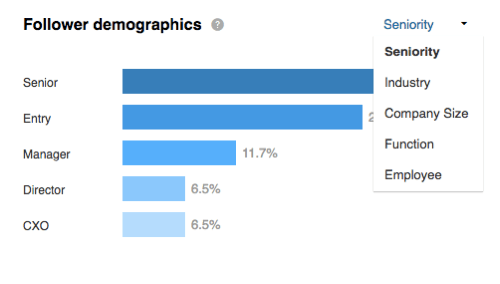 Pogledajte demografske podatke o sljedbenicima raščlanjene prema stažu u odjeljku LinkedIn sljedbenici.