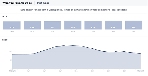 facebook-uvidi-svakodnevna-usporedba publike