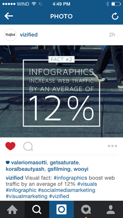 prekrivanje teksta infografikom na instagramu