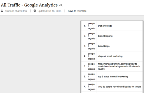 organske ključne riječi u Google analitici