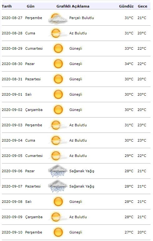 Meteorološka vremenska prognoza! Kakvo će biti vrijeme u Istanbulu 1. rujna?