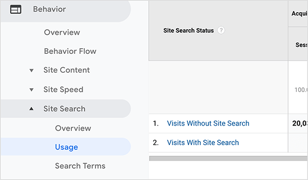 Ovo je snimka zaslona izvješća Google Analytics pretraživanja web mjesta koja pokazuje koliko posjetitelja web mjesta koristi značajku pretraživanja web mjesta. S lijeve strane navigacija pokazuje da se izvješće nalazi u kategoriji Ponašanje u odjeljku Pretraživanje web mjesta> Upotreba.