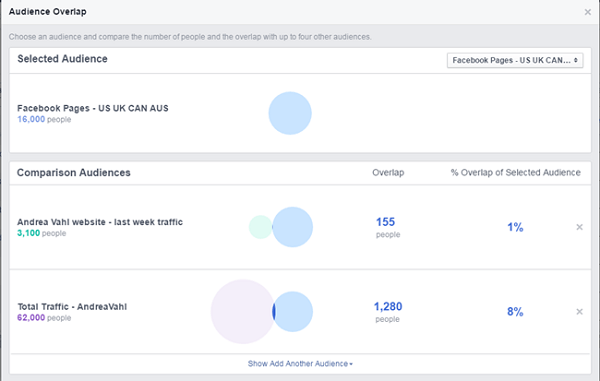 usporedba facebook oglasa između publike na facebook stranici i prometa na web mjestu