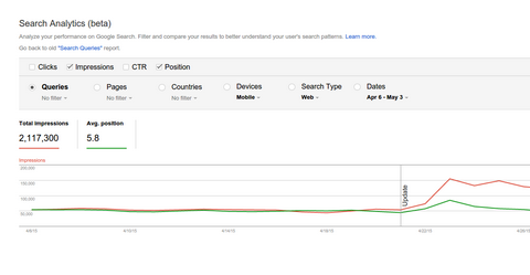 Izvješće Google Analytics Analytics