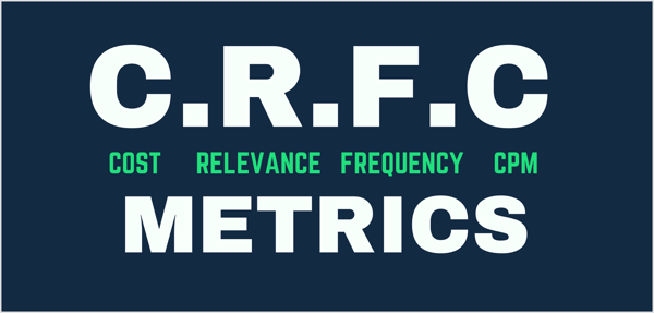 Grafikon koji prikazuje CRFC metriku: cijena po rezultatu, rezultati relevantnosti, učestalost i CPM.