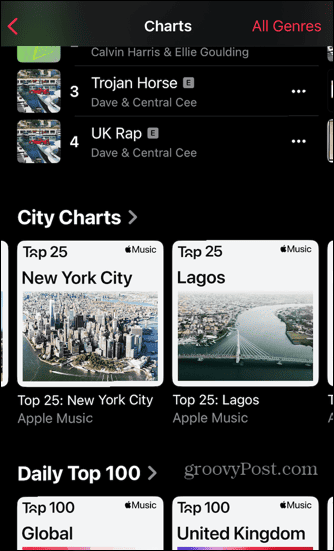 Apple Music ljestvice popularnih gradova