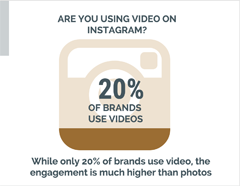 ikona grafikona stvaranje infografije za instagram