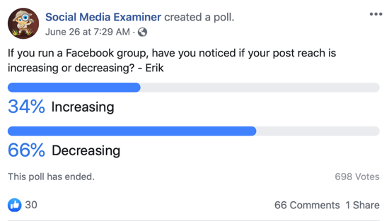 Pazite se Facebook grupa; Primjer objave na anketi na Facebooku.